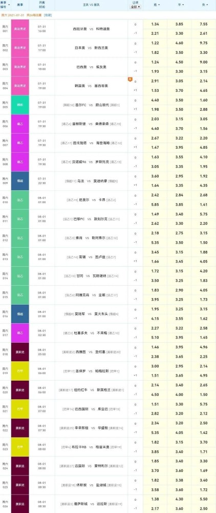 新奧彩今天晚上開獎結果查詢表,科學數(shù)據(jù)解讀分析_輕奢版69.743