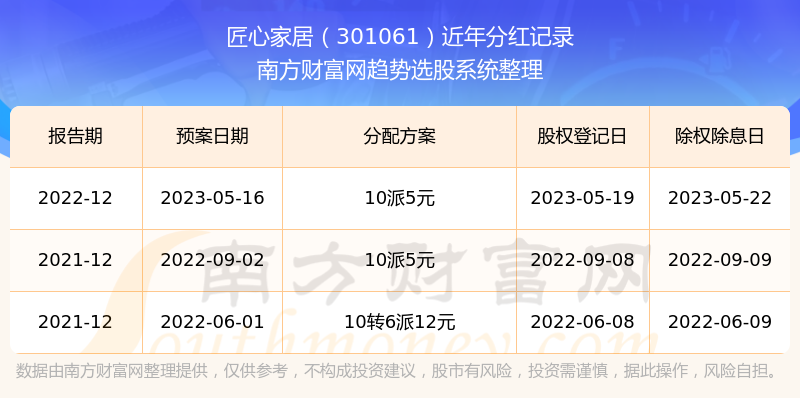 新澳開獎(jiǎng)結(jié)果記錄史免費(fèi),快速產(chǎn)出解決方案_家庭版47.838