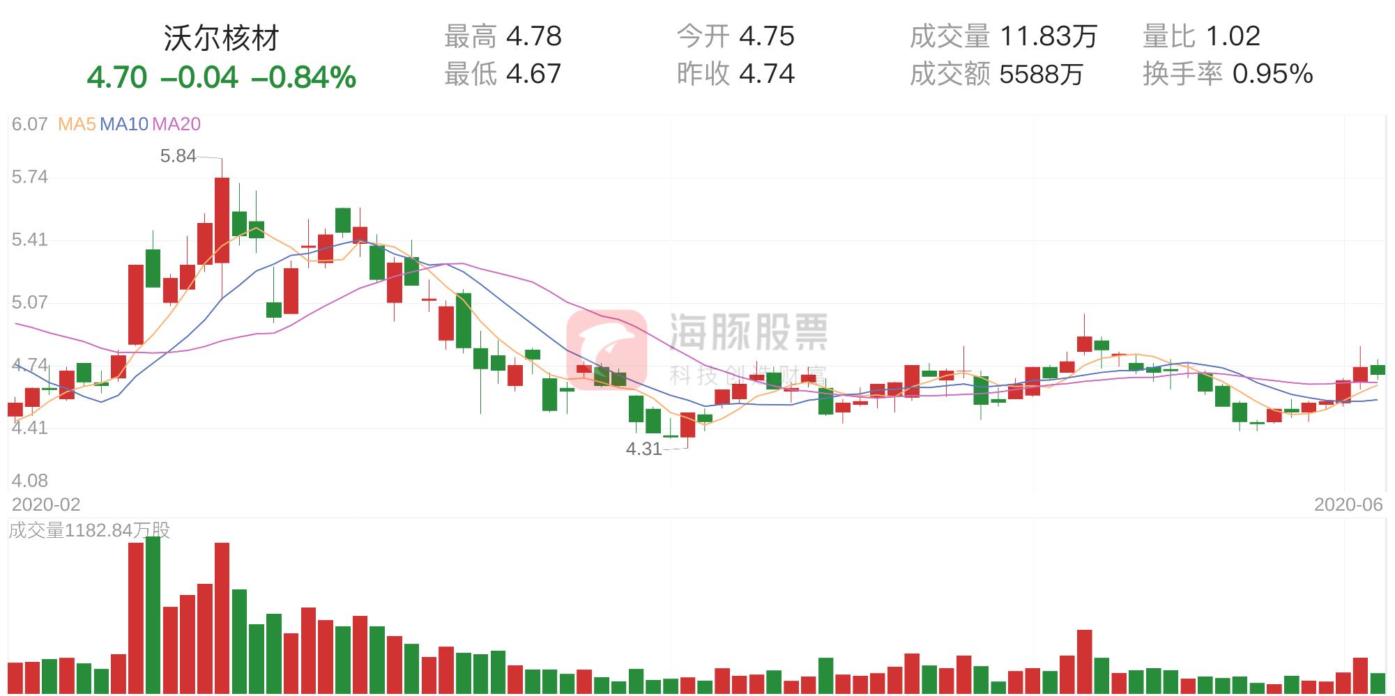 沃爾核材股票最新動(dòng)態(tài)，走在時(shí)代前沿的核材先鋒