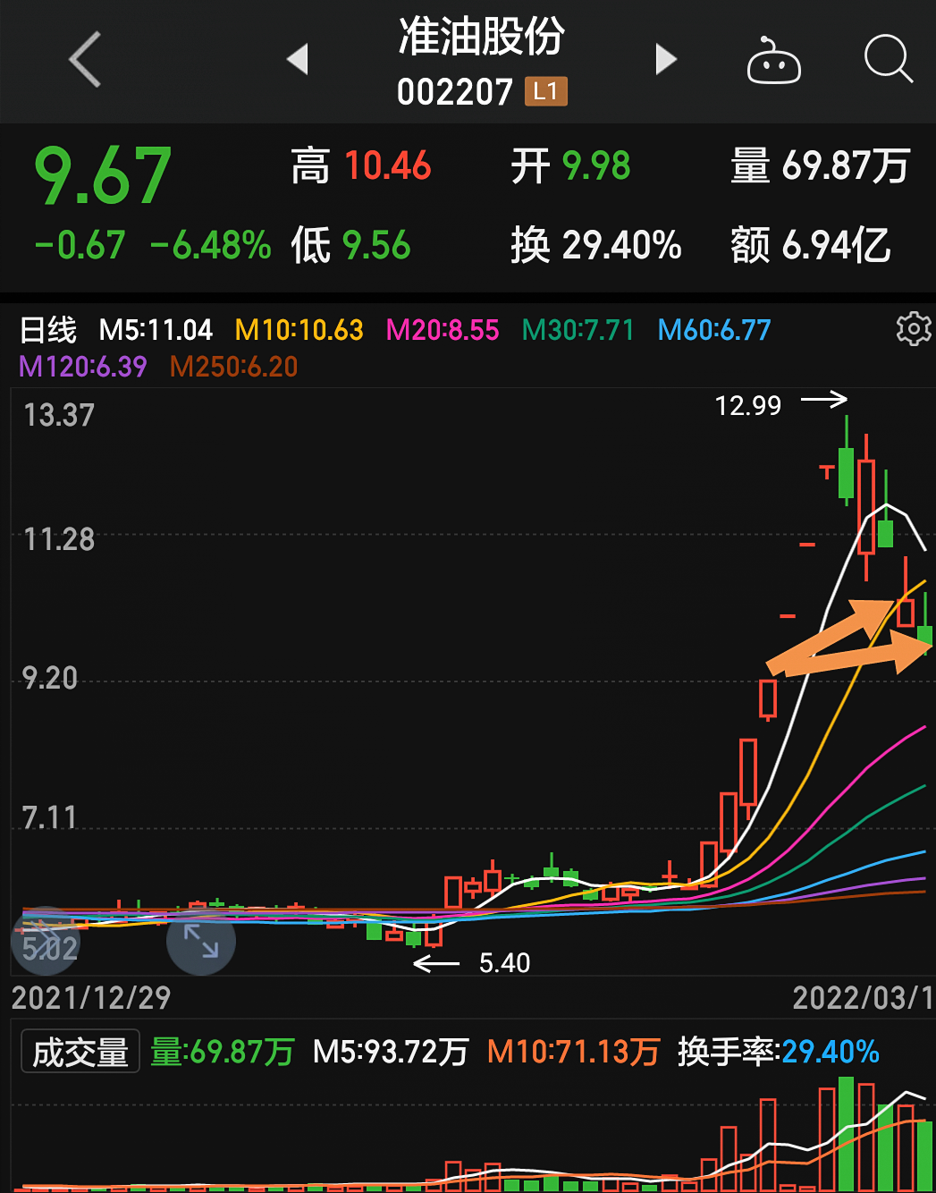 準油股份秦勇最新動態(tài)揭秘，股市之外的小日常趣事揭秘