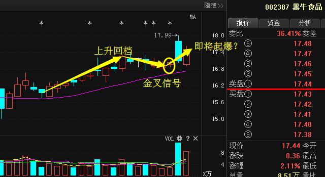 黑牛食品定增新動(dòng)態(tài)，變化帶來(lái)自信與成就，勵(lì)志前行笑對(duì)人生之路