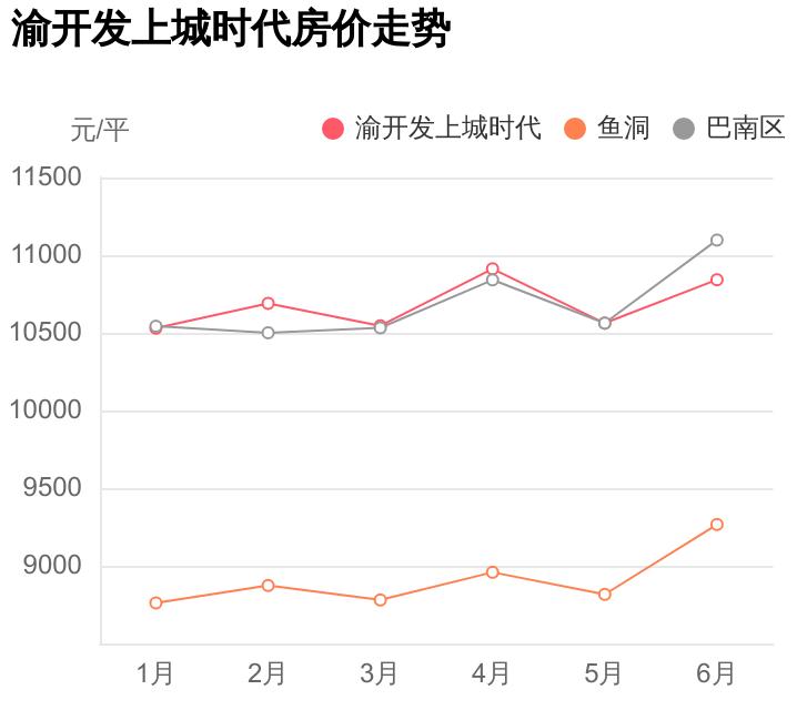 巴南上城時代科技新品亮相，智能生活新紀元開啟