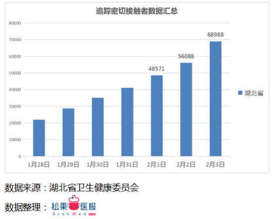 每日更新的疫情數(shù)據(jù)最新播報，留意最新動態(tài)！