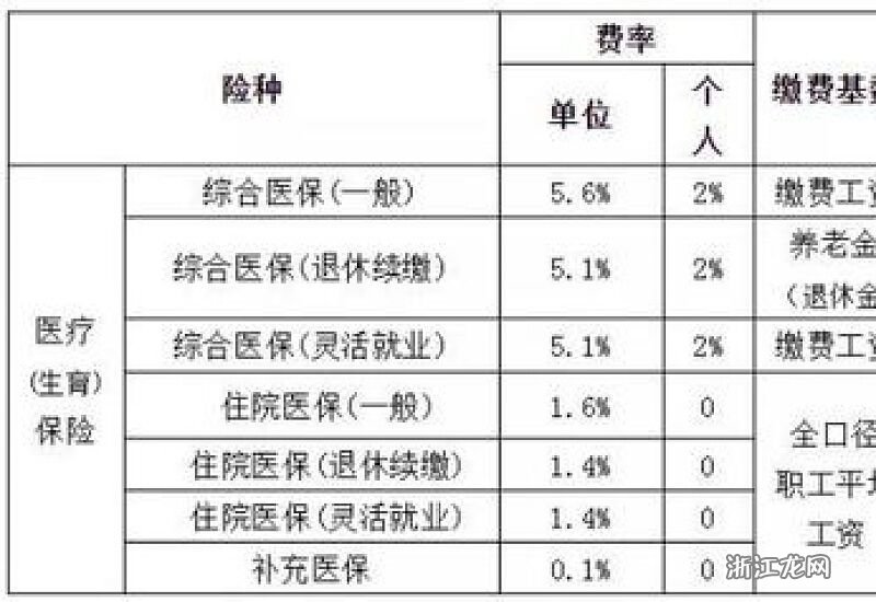 福建最新醫(yī)保基數(shù)詳解及步驟指南