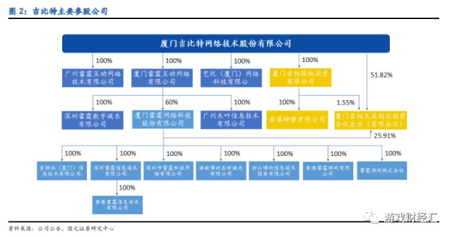 吉比特最新價，揭示奇妙日常的秘密