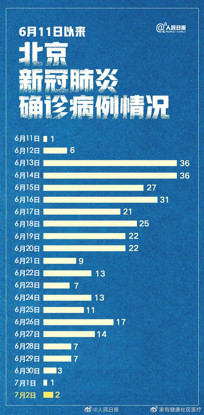 北京疫情最新實(shí)時動態(tài)與觀點(diǎn)論述