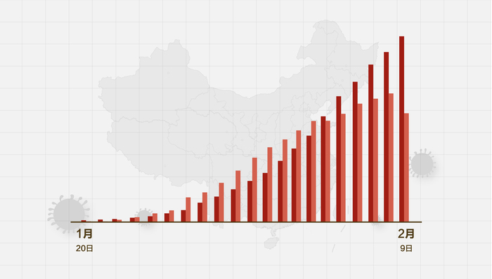 疫情數(shù)據(jù)下降，歡樂(lè)日常重啟