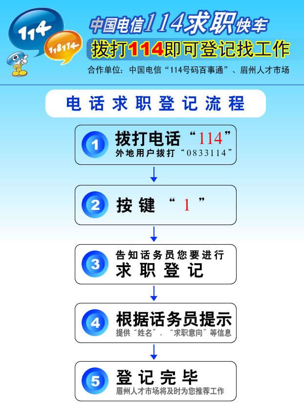 時(shí)代的脈搏與行業(yè)的風(fēng)向標(biāo)，最新招聘信息匯總