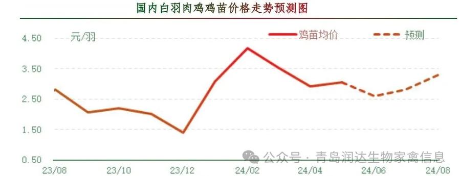 雞病專業(yè)網(wǎng)市場行情，科技重塑畜牧業(yè)，智能新時代的開啟