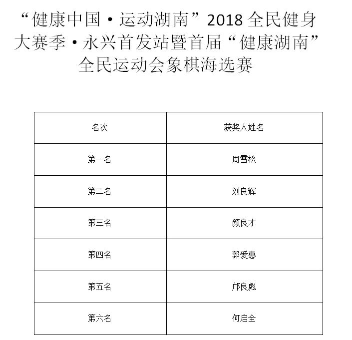 技藝與智慧的較量，象棋比賽成績(jī)回顧