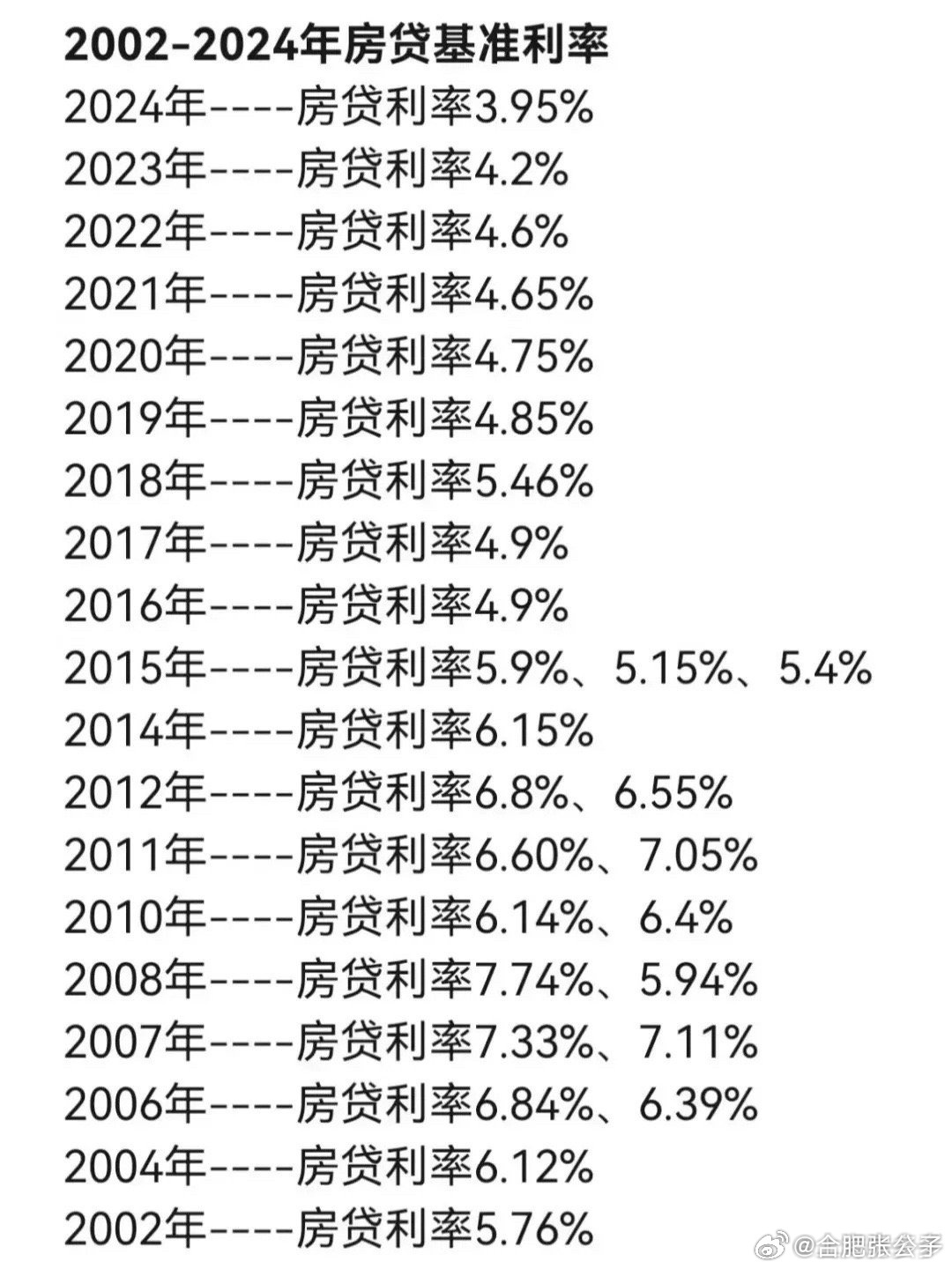 當(dāng)前房貸利率深度解析與觀點(diǎn)闡述，利率究竟是多少？