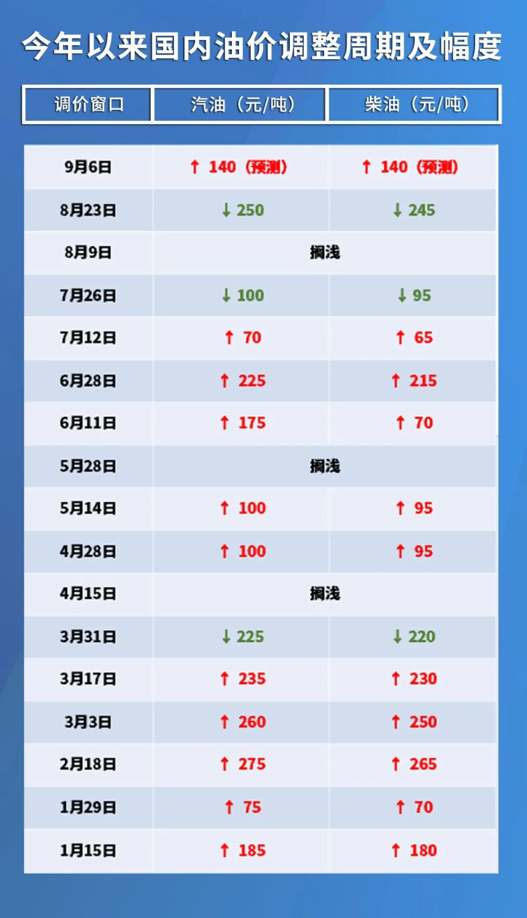原油價(jià)格最新消息實(shí)時(shí)更新，多方觀點(diǎn)與市場洞察匯總報(bào)告