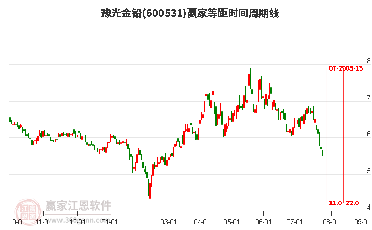 豫光金鉛最新動(dòng)態(tài)更新，最新消息匯總