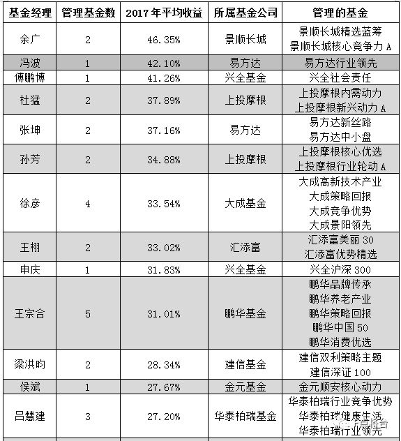 2017年3月資金盤(pán)最新資訊，變化帶來(lái)自信與成就感，攜手共創(chuàng)成長(zhǎng)之路