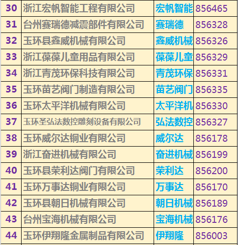玉環(huán)上市公司名單重磅揭曉，玉環(huán)企業(yè)大揭秘！