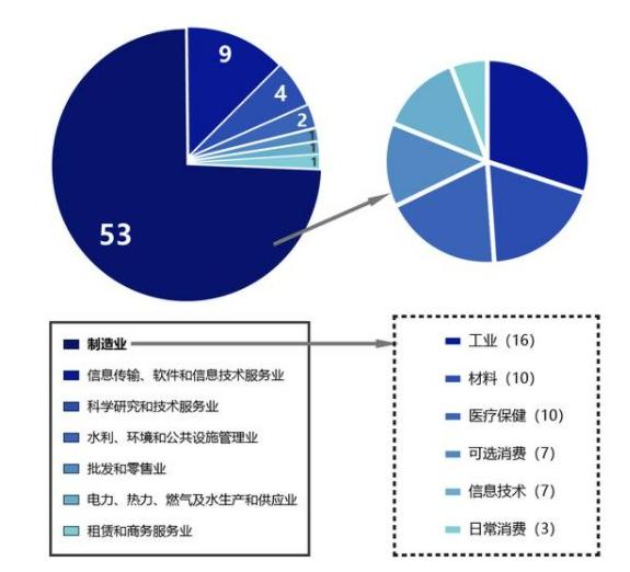 中小企業(yè)上市，科技巨輪啟航，引領(lǐng)未來新篇章
