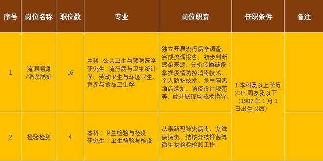 青白江最新職位招聘,青白江最新職位招聘，變化帶來自信與成就感，我們在等你！