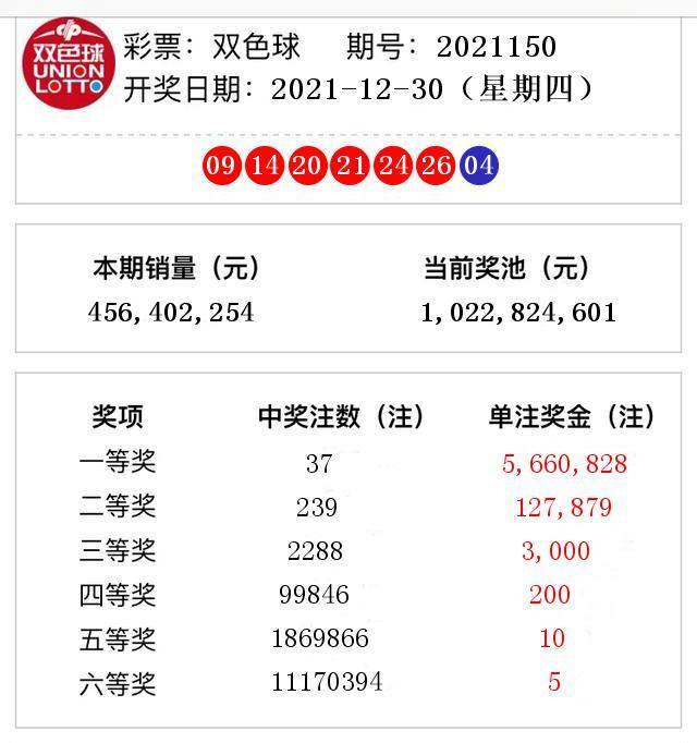 最新開獎結(jié)果及觀點(diǎn)論述