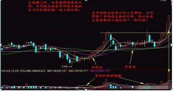 股票均線設(shè)置，如何影響我們的投資生活？