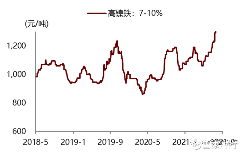 最新高鎳價格走勢，背景、影響及領(lǐng)域地位分析