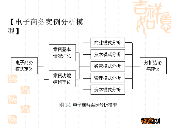 最新電商案例深度解析與觀點闡述，深度分析與解讀