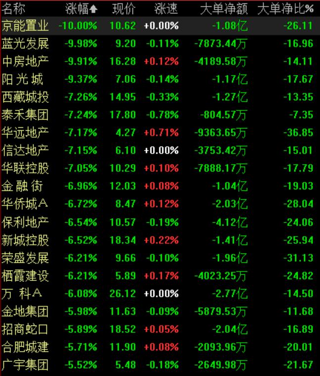 地產(chǎn)板塊股票，投資新熱點(diǎn)崛起！