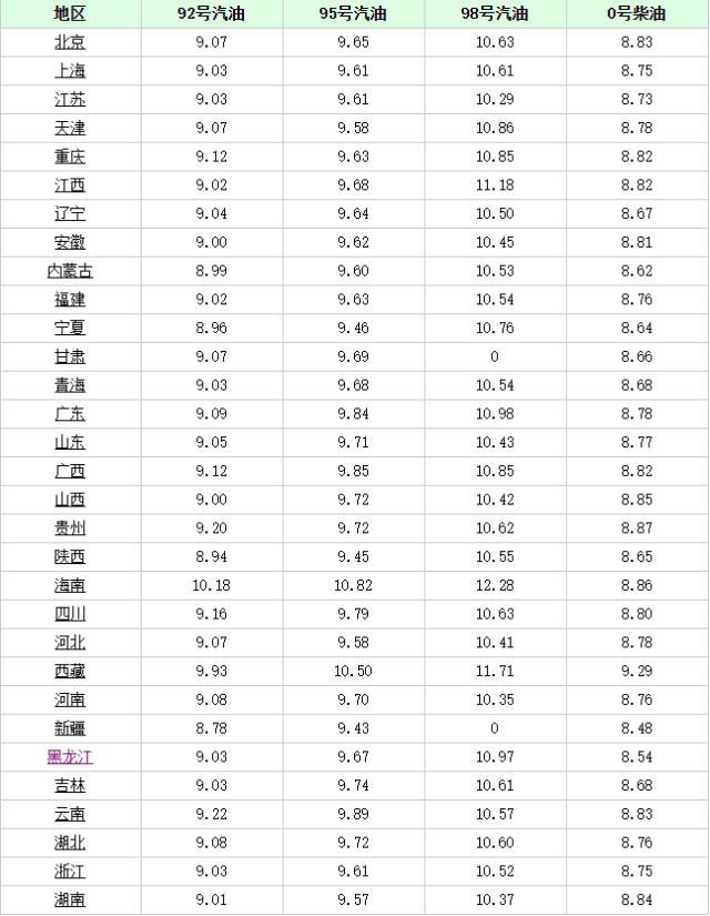 長(zhǎng)沙最新油價(jià)趨勢(shì)，科技重塑能源體驗(yàn)，引領(lǐng)未來(lái)生活革新