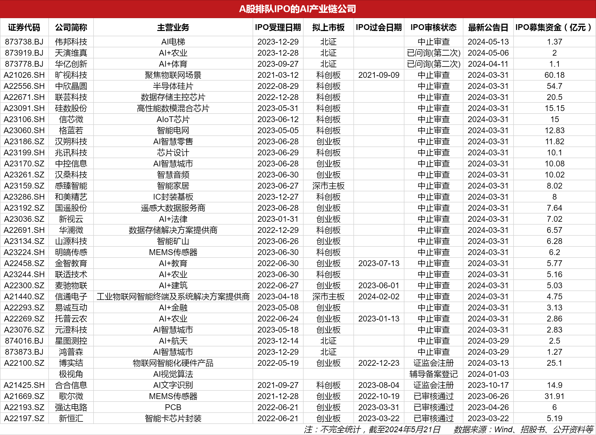 擬上市公司排隊(duì)名單背后的故事，小秘密與大家庭的溫馨之旅