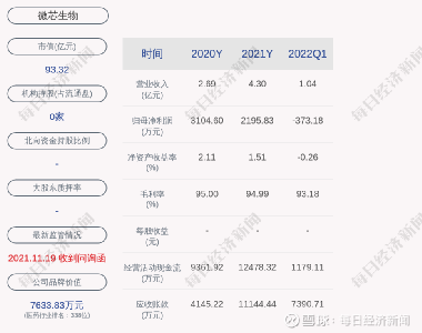 微芯生物股票，小巷中的生物科技之星閃耀成長(zhǎng)之路