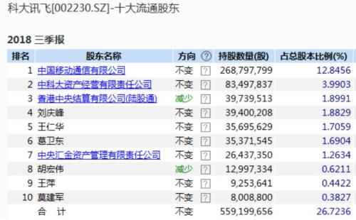 私募大佬葛衛(wèi)東最新持股深度解析，揭秘其最新投資組合及策略布局