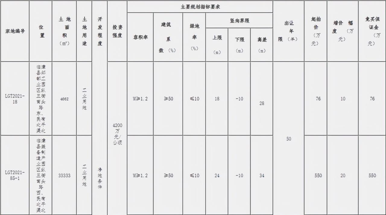 ??重磅！邯鄲臨漳最新規(guī)劃震撼發(fā)布，未來(lái)藍(lán)圖揭曉！??