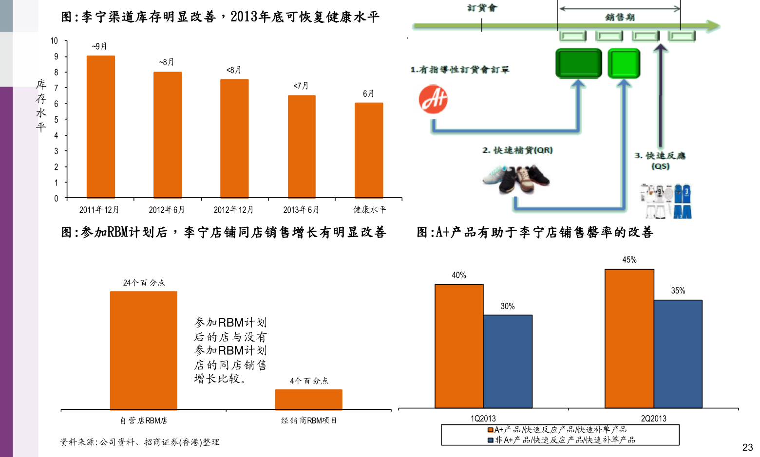 美的集團股票代碼，小巷深處的投資寶藏之門