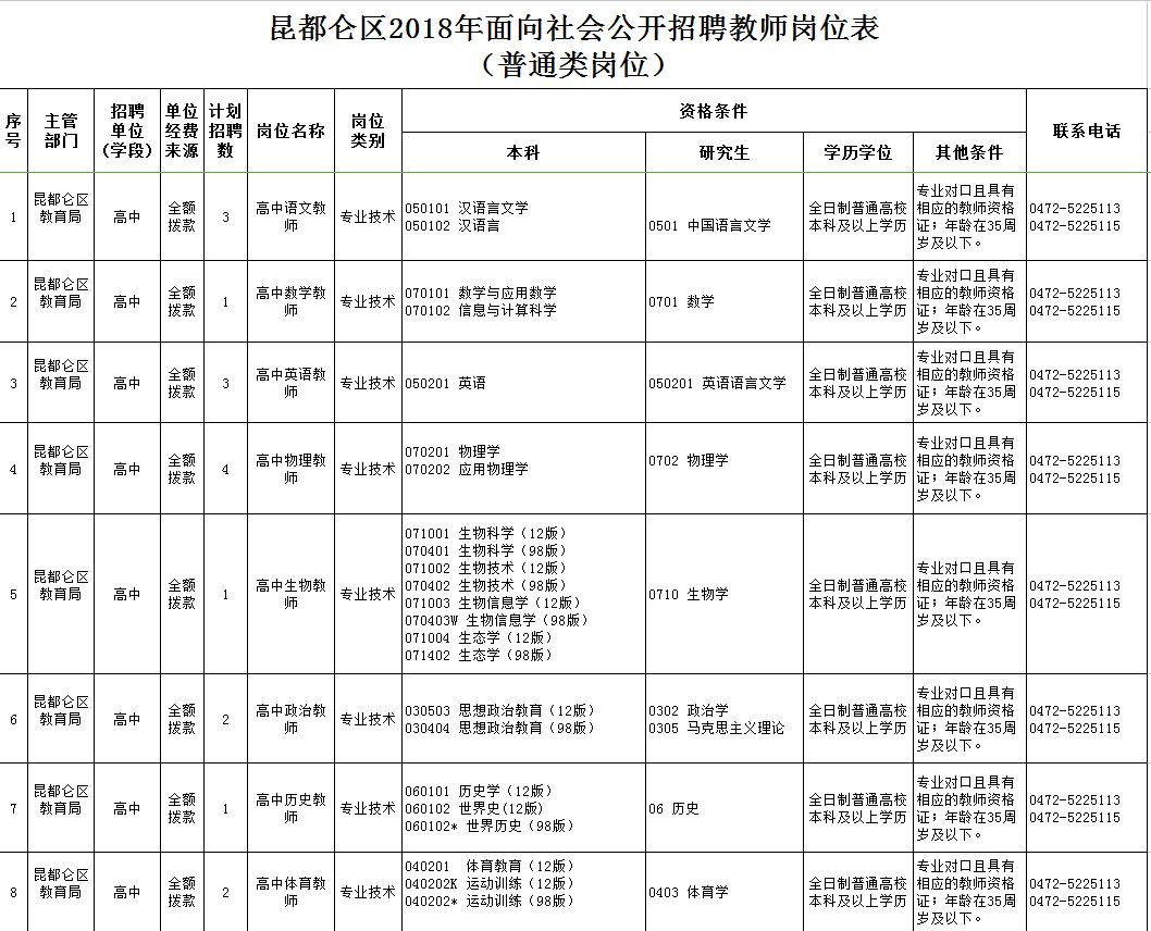 東河區(qū)最新職位招聘啟航，學(xué)習(xí)、變化與自信的啟程之旅