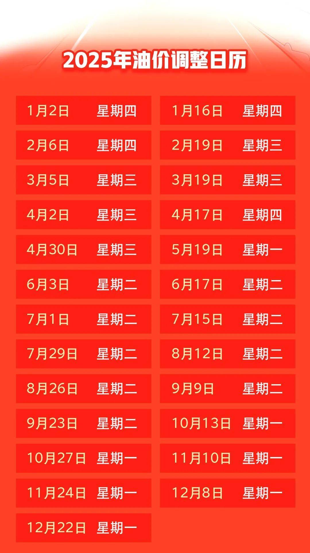 汽油價(jià)格最新調(diào)整動(dòng)態(tài)，變化中的力量與自我成就的啟示