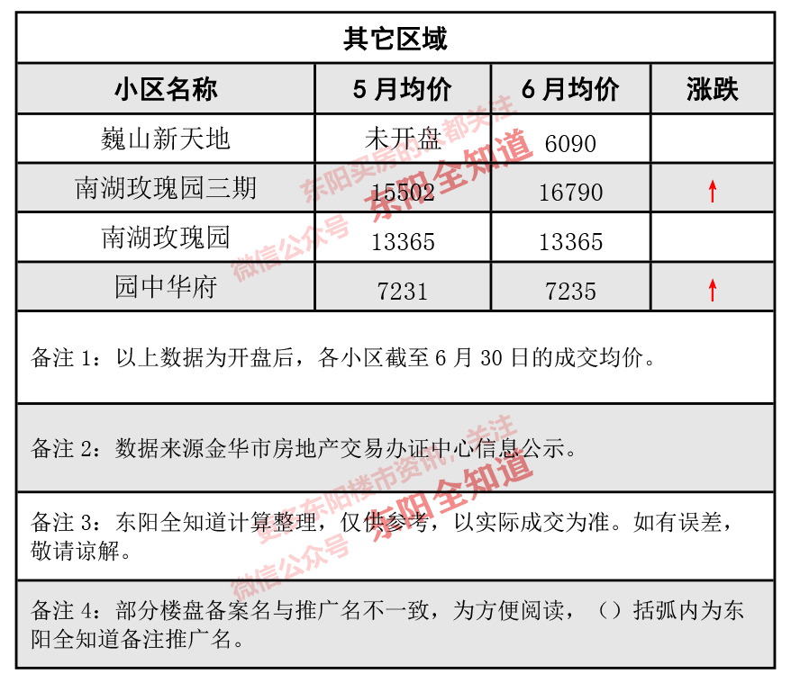東陽房價動態(tài)解析，市場走勢、觀點闡述與最新資訊分享