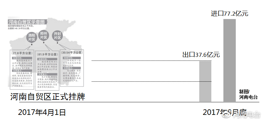 河南自貿(mào)區(qū)最新動(dòng)態(tài)，自信變革與無(wú)限可能展望