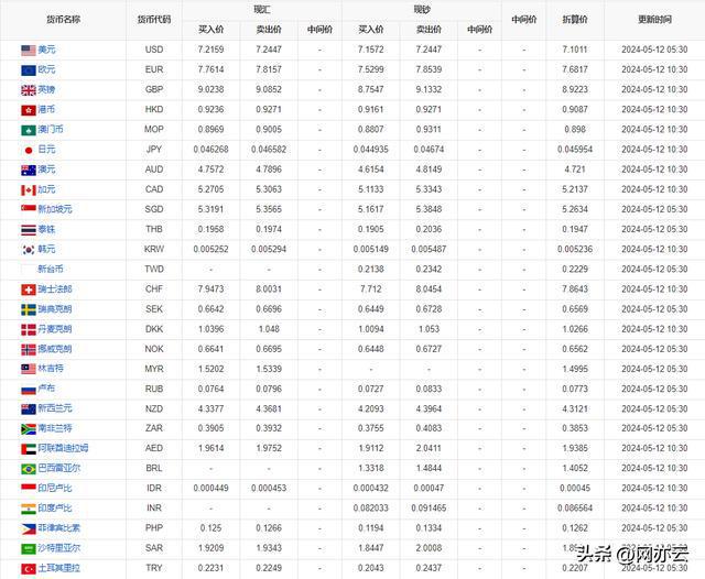 今日外匯最新牌價(jià)及全球貨幣市場動態(tài)分析