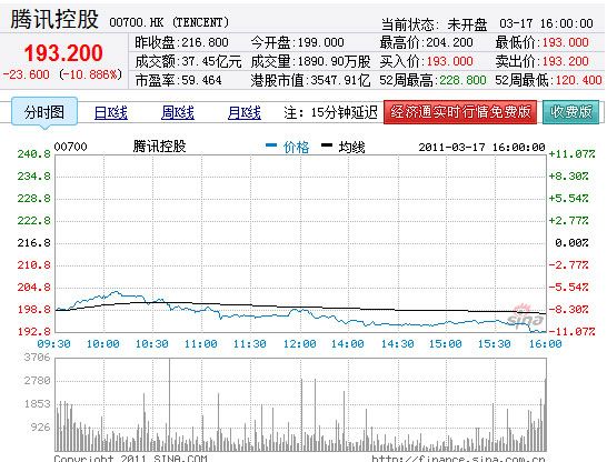 騰訊股價(jià)魅力之旅，實(shí)時(shí)行情與小巷深處的獨(dú)特風(fēng)味