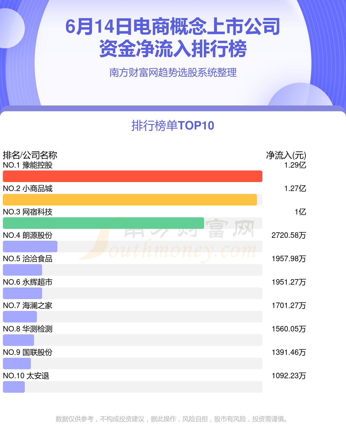 電商上市公司概覽，變化中的機(jī)遇與自信的力量