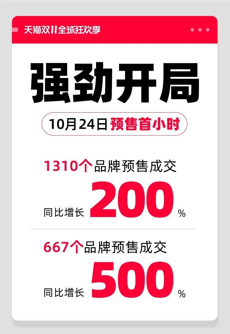天貓雙11購物狂歡盛宴開啟，最新資訊與活動(dòng)動(dòng)態(tài)！