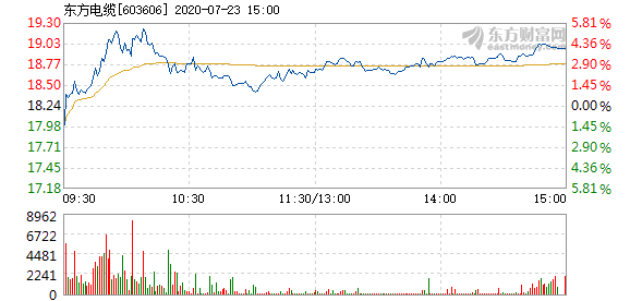東方電纜股票，學(xué)習(xí)變化，擁抱自信，共創(chuàng)未來(lái)成就