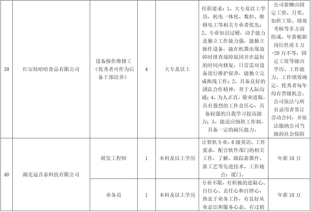 紅安最新招聘，學(xué)習(xí)變化，啟程自信與成就之旅