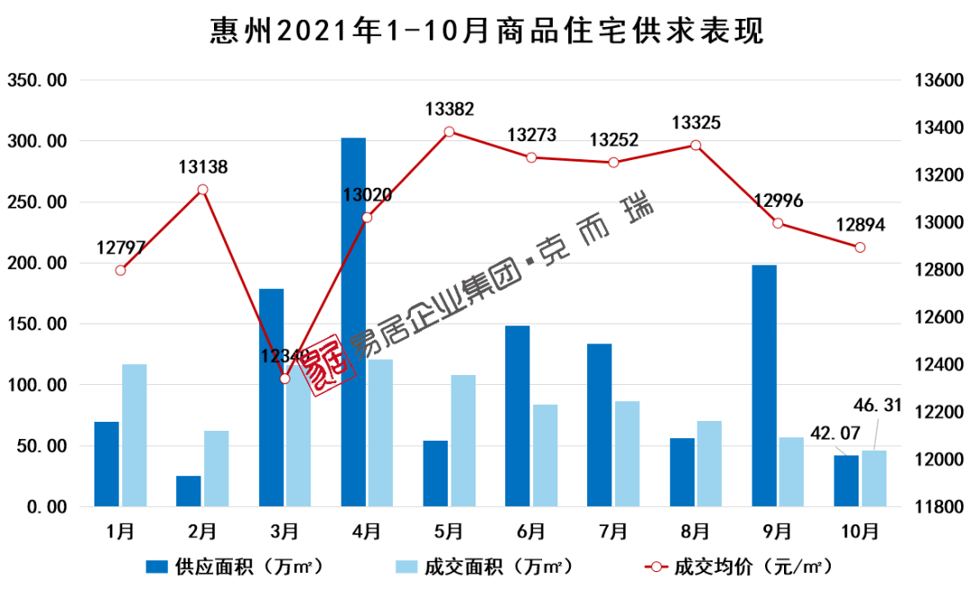 惠州房?jī)r(jià)走勢(shì)圖，與自然和諧共生，探尋內(nèi)心寧?kù)o之所