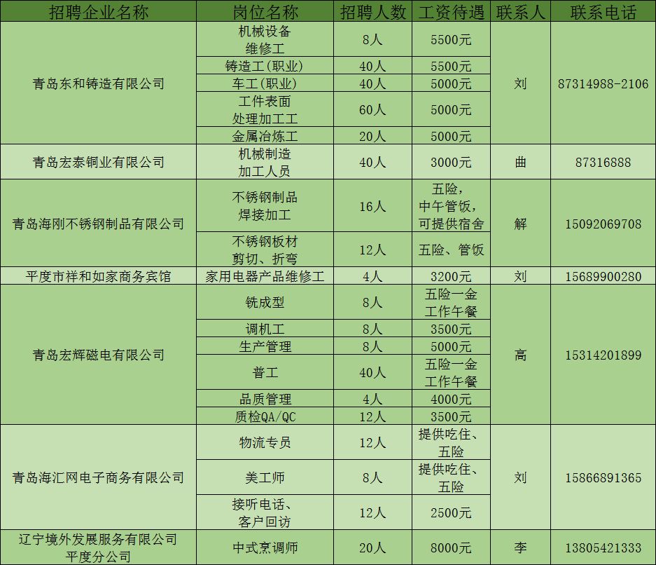 平度最新招聘信息，科技引領(lǐng)未來(lái)，智能招聘新時(shí)代開(kāi)啟