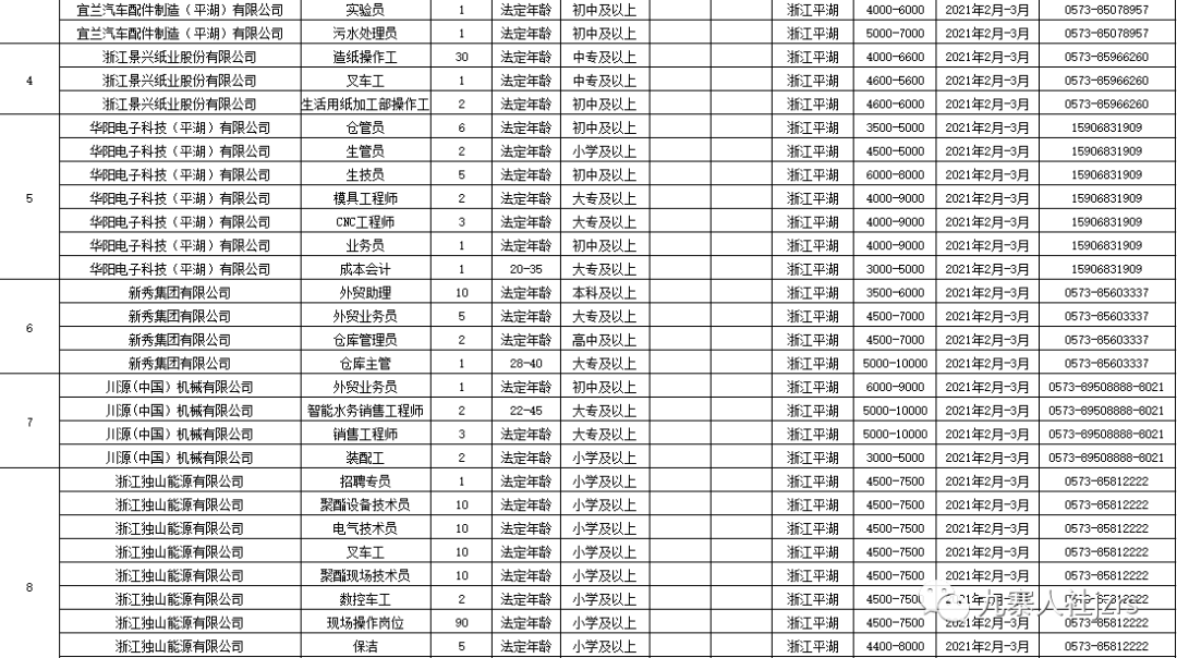 西安戶縣最新招聘信息回顧，地域發(fā)展與時(shí)代脈搏同步前行