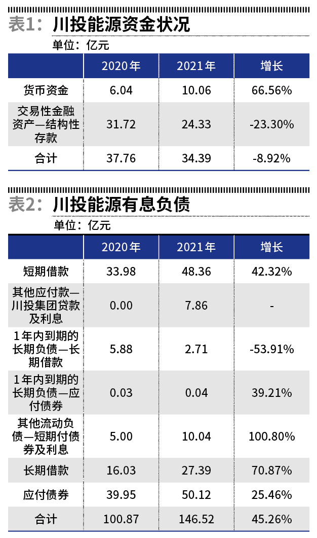 川投能源最新動(dòng)態(tài)，時(shí)代前沿的能源弄潮兒