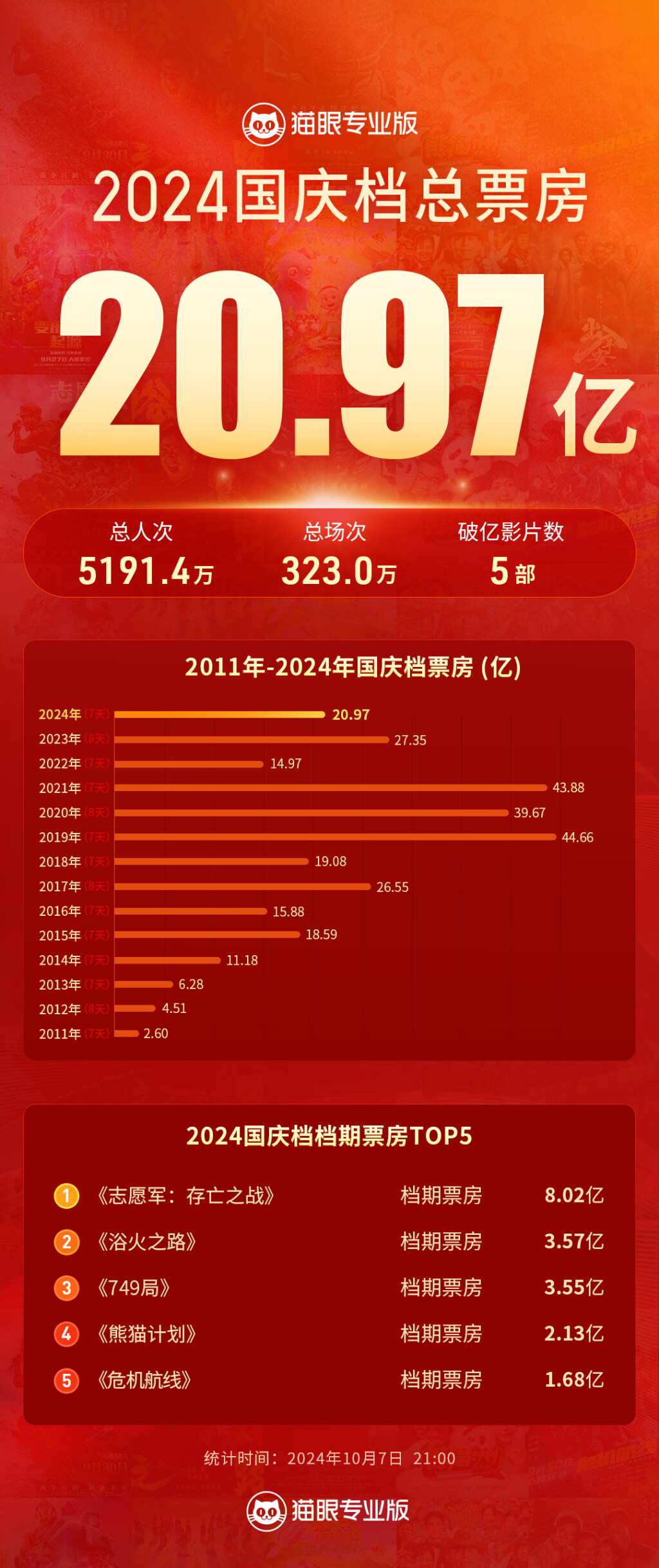 國慶票房最新動態(tài)，電影市場的繁榮與變遷