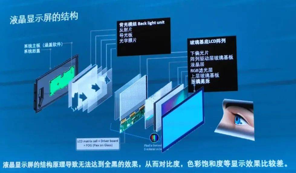 最新顯示技術(shù)，引領(lǐng)視覺革命，沉浸式體驗(yàn)科技魅力