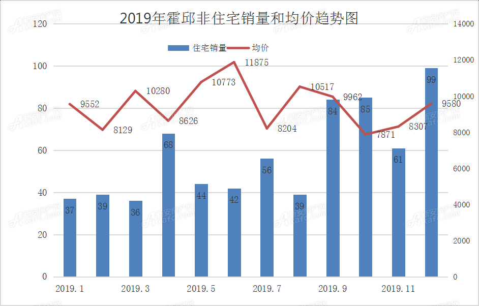 霍邱房價最新開盤，探尋新篇章的置業(yè)機遇