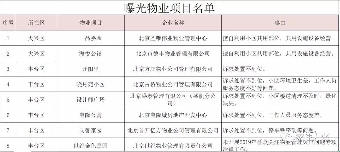 大興二手房?jī)r(jià)格最新動(dòng)態(tài)更新！市場(chǎng)消息速遞????